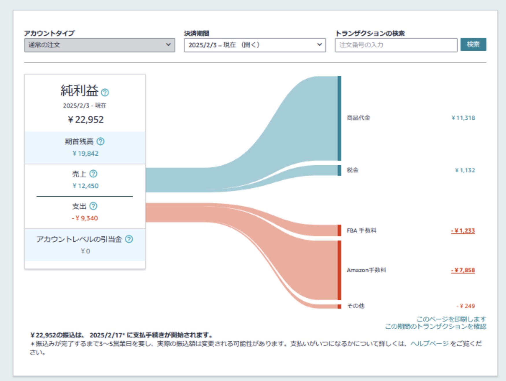 Amazonセラーセントラルのメニュー内で「ファイナンス」→「ワークスペース」の画面