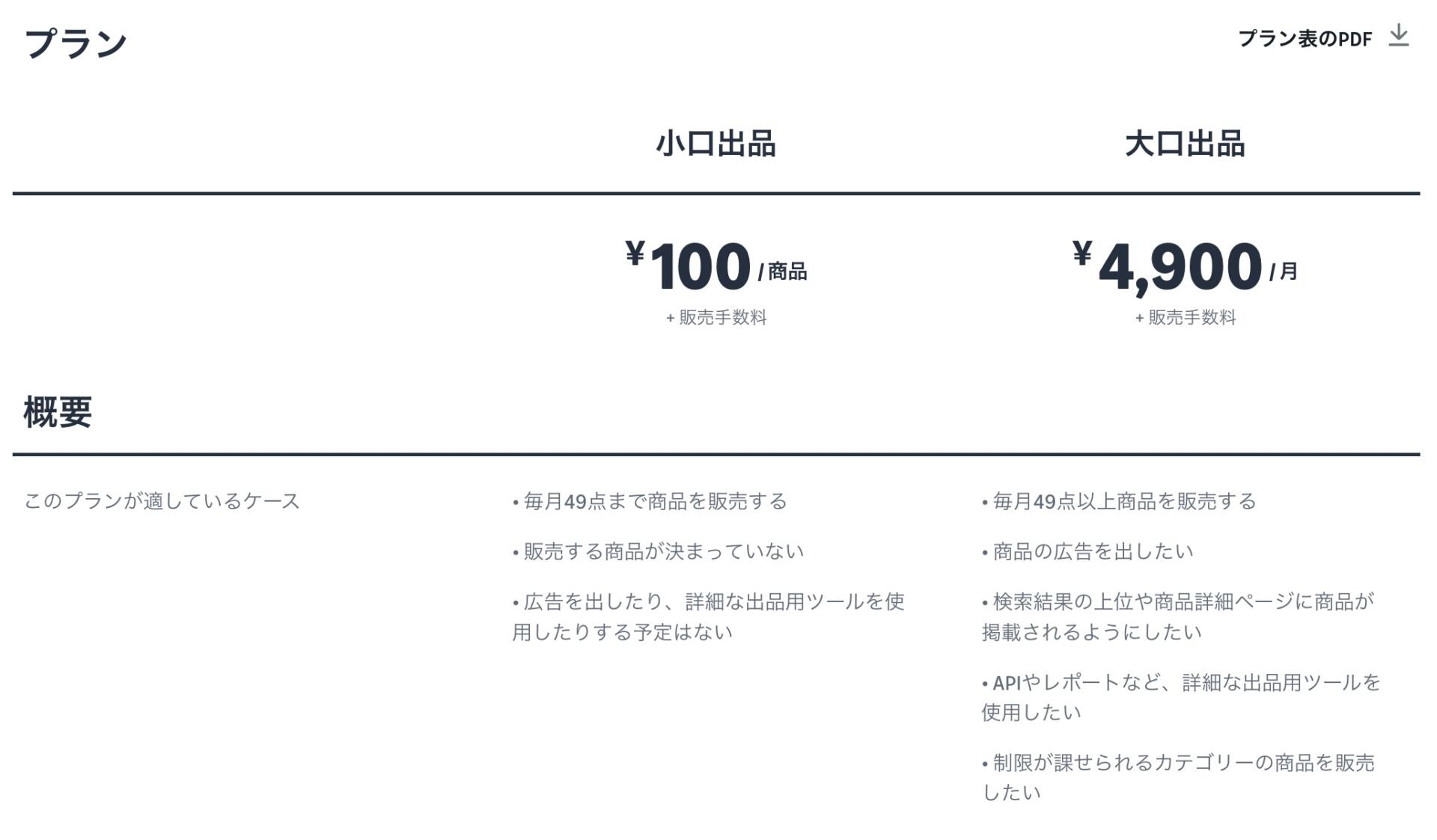 Amazonの大口出品と小口出品の料金・出品プランの違いを比較したAmazon公式サイトの画面