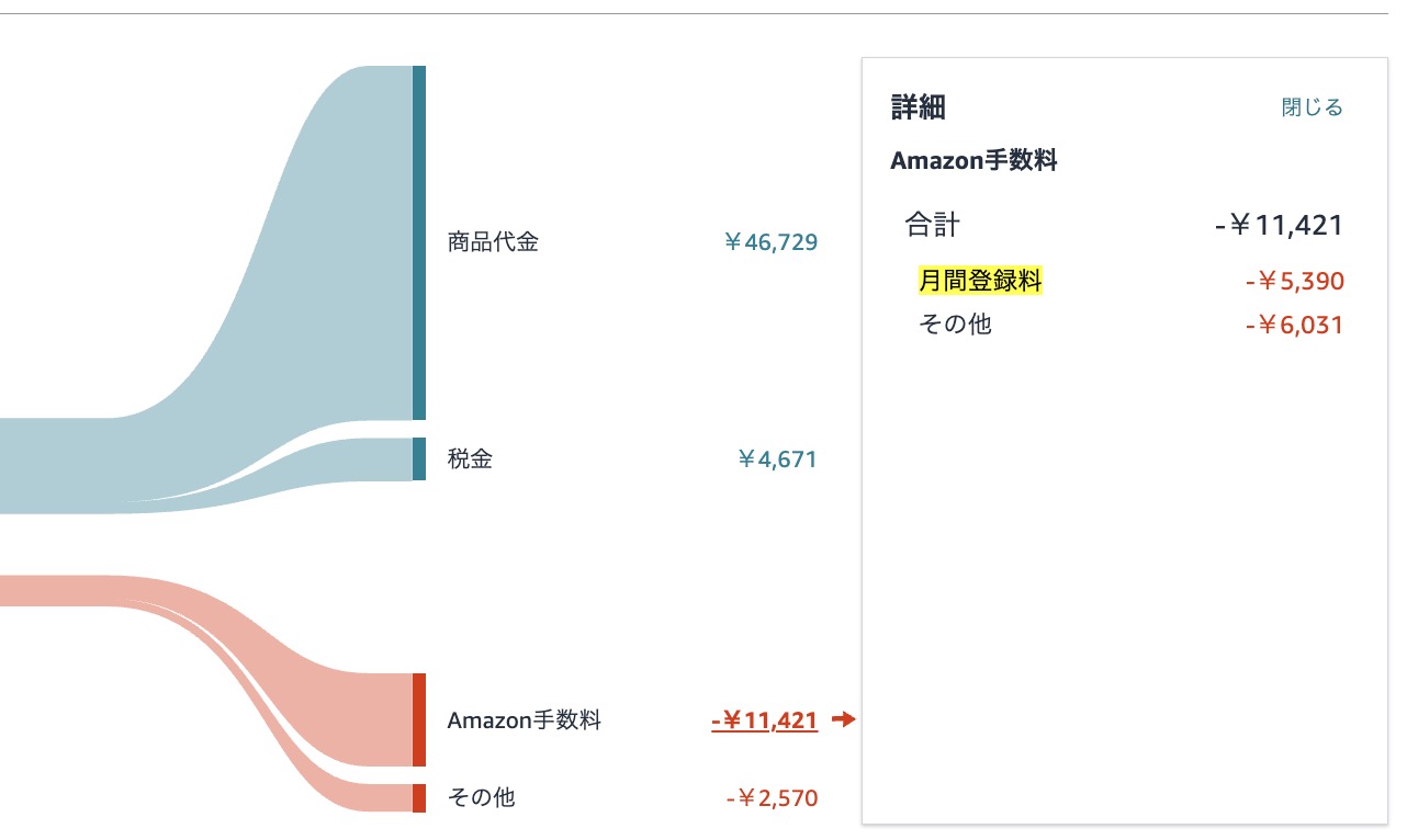 Amazon大口出品の月額登録料が請求されるタイミングとセラーセントラルのペイメント画面「ファイナンス」