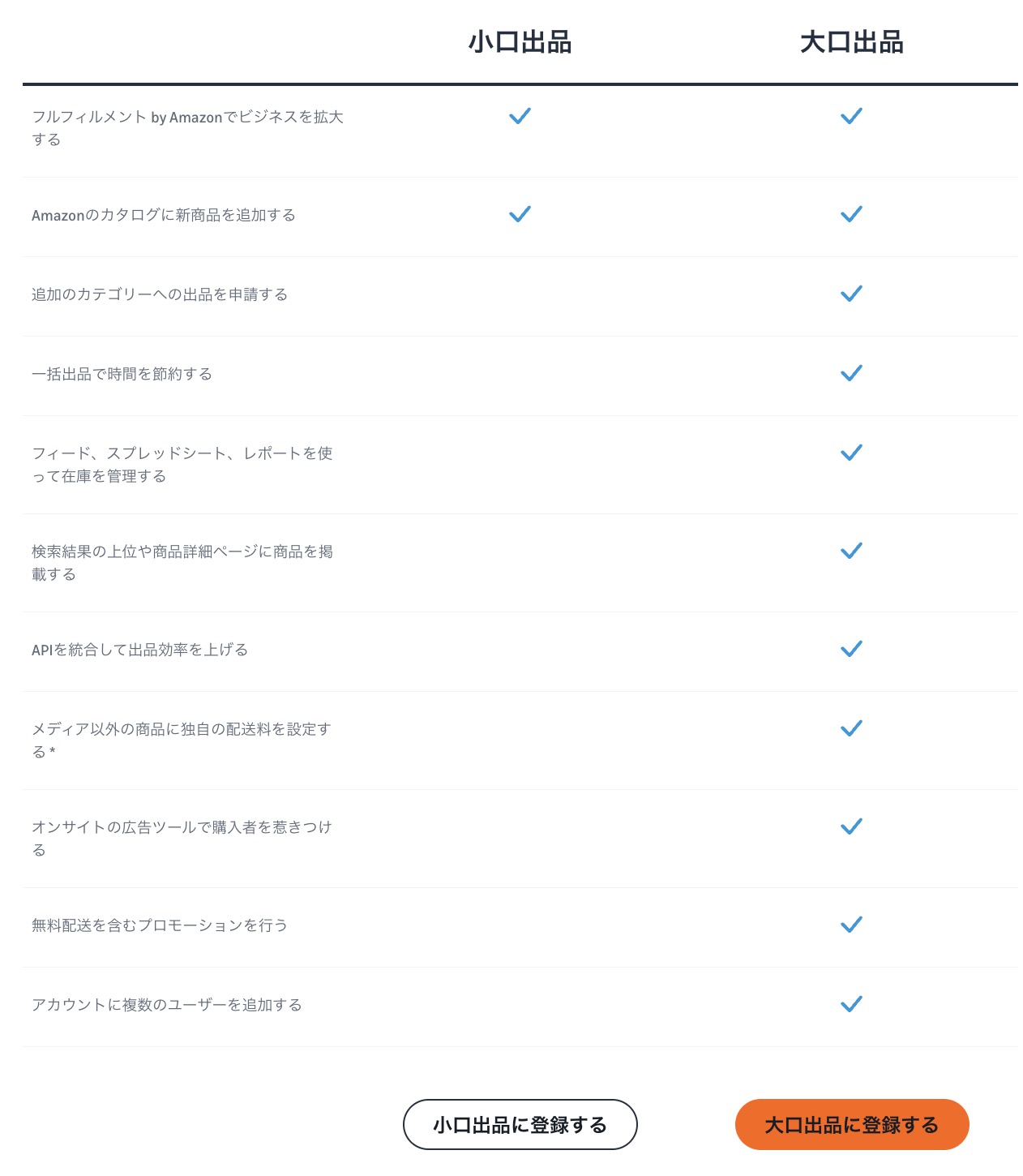 Amazonの大口出品と小口出品で利用できる機能の違いを比較した表