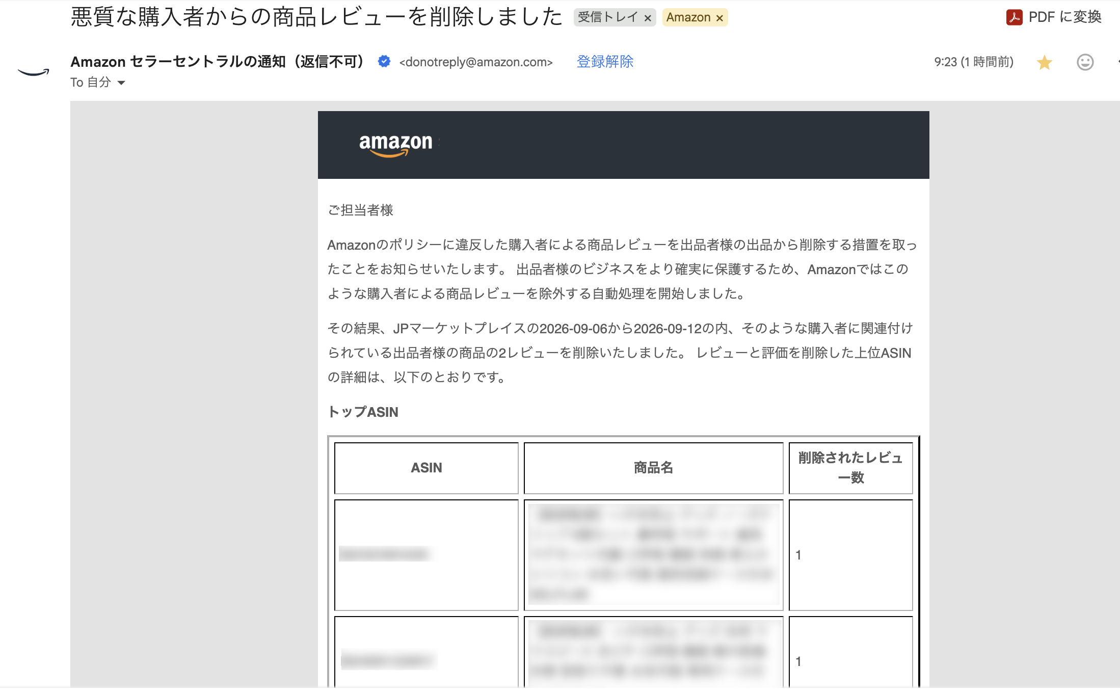 Amazonが悪質なレビューと判断した場合、通知メールが届き、該当レビューがまとめて削除された事例